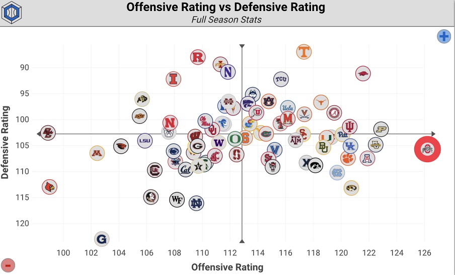 Second-Half Efficiency