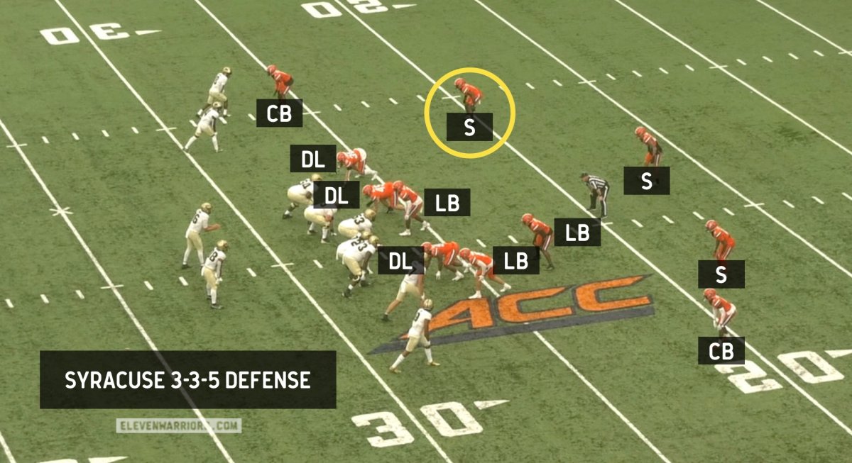 Syracuse 3-3-5 Syracuse 3-3-5