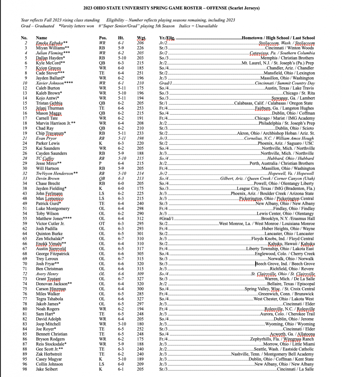 Scarlet roster Scarlet roster