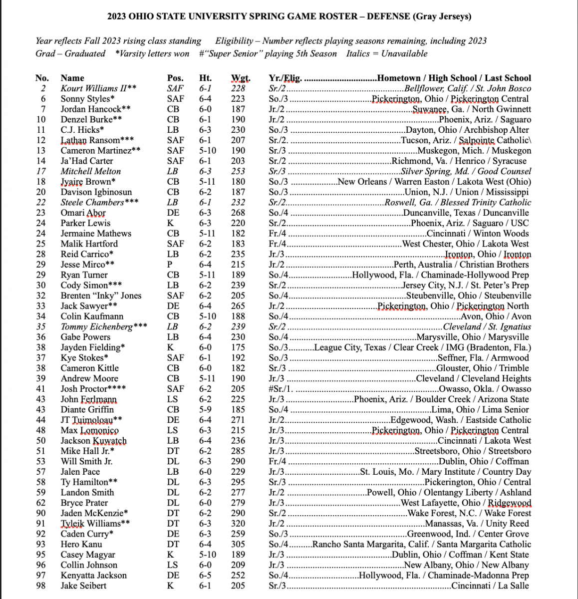 Gray roster Gray roster