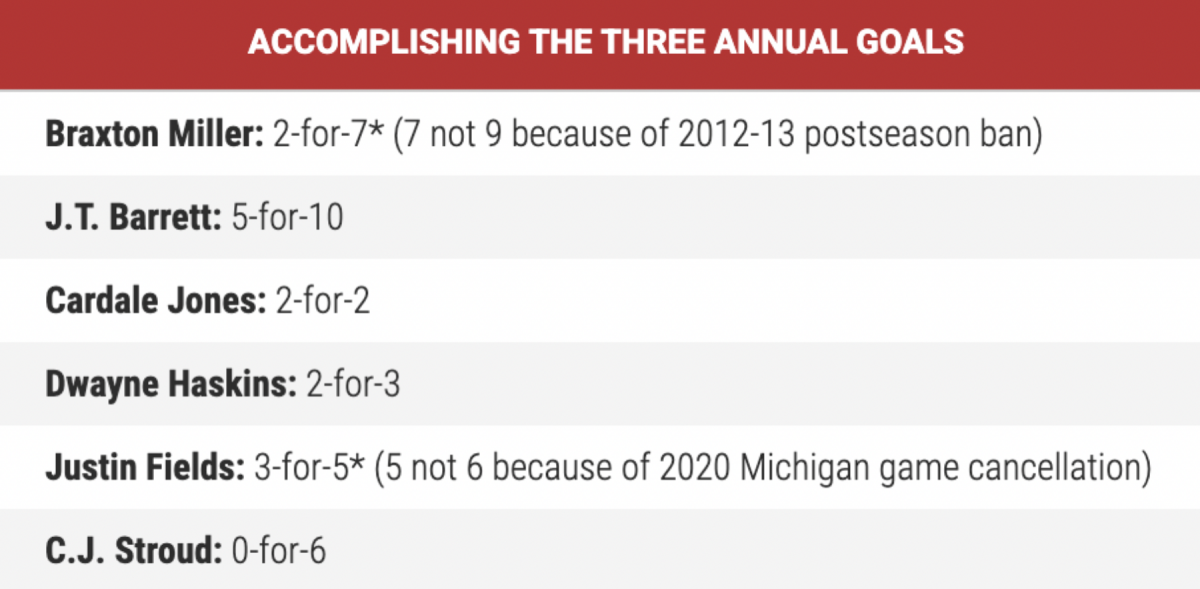0-for-6. Yikes. 0-for-6. Yikes.