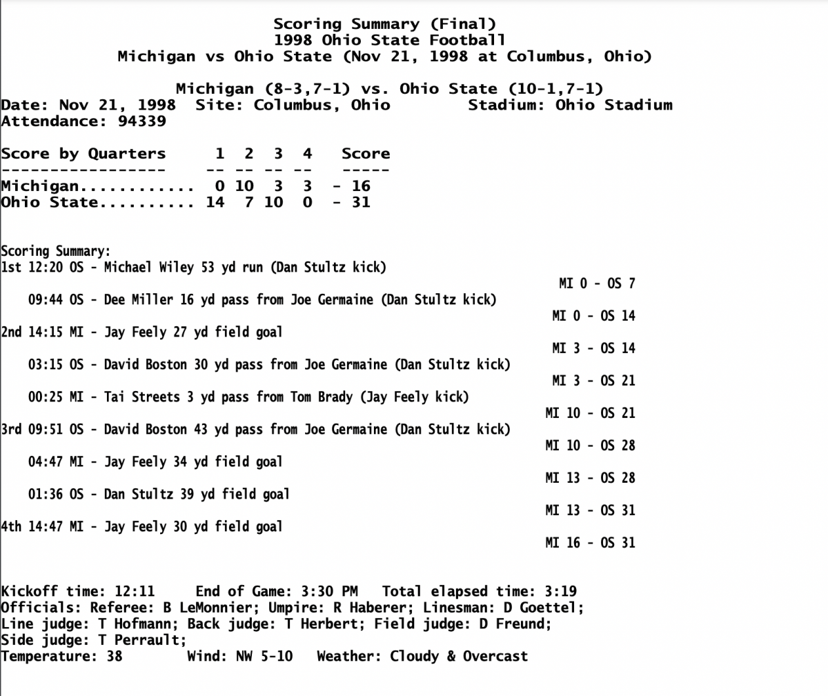 OSU-Michigan Box Score