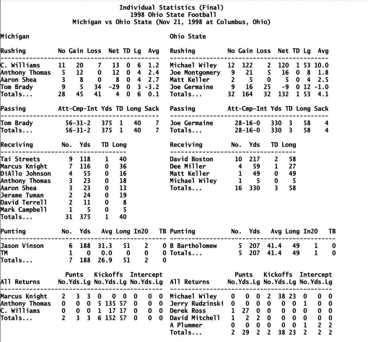 OSU-Michigan Game Stats