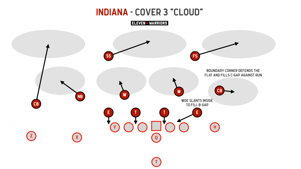 Indiana Cover 3 Cloud