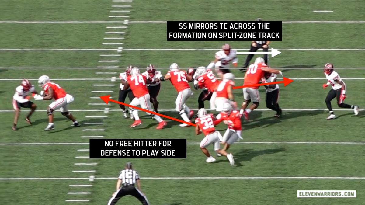 The Split-Zone action from tight end Cade Stover pulled a defender away from the run