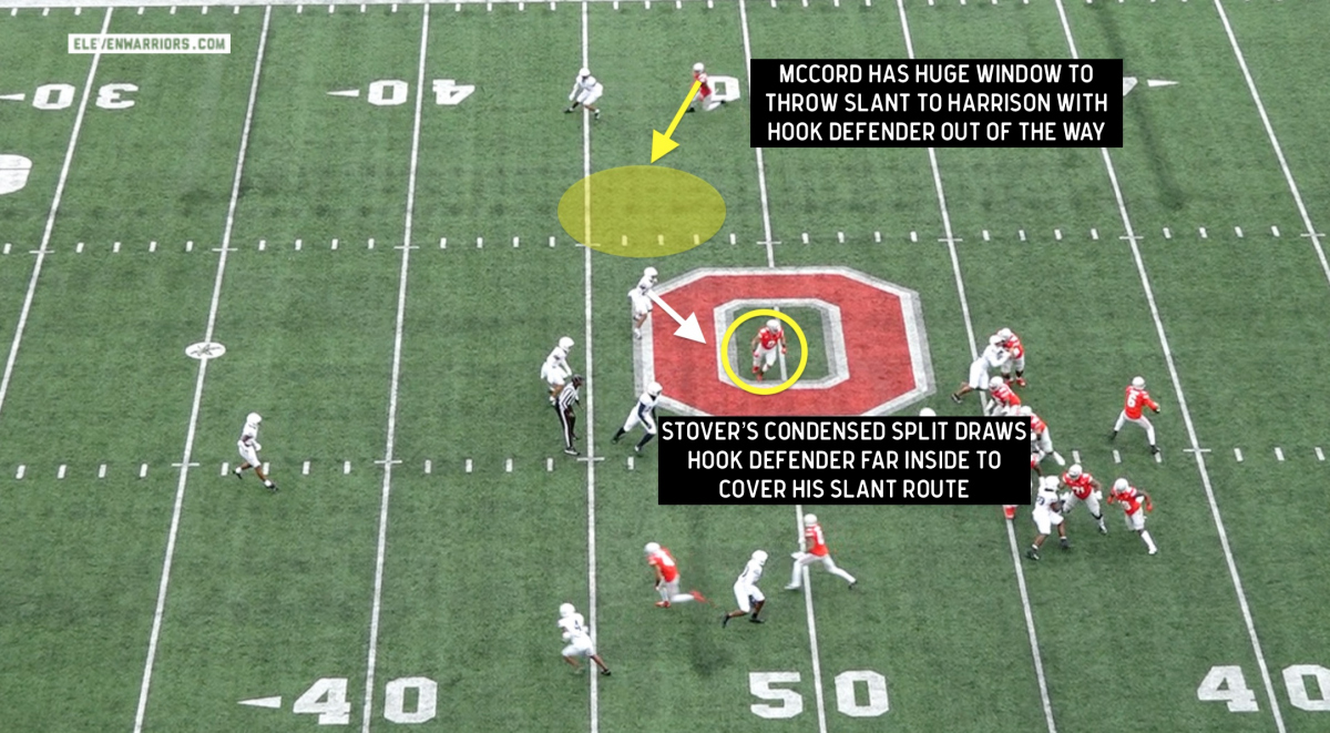 Double slants with TE condensed split