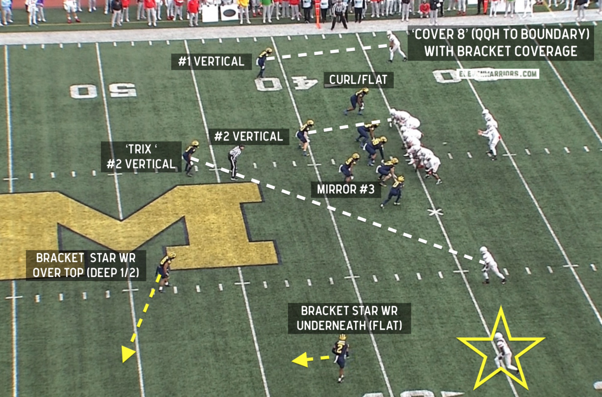 Michigan Cover 8 Bracket