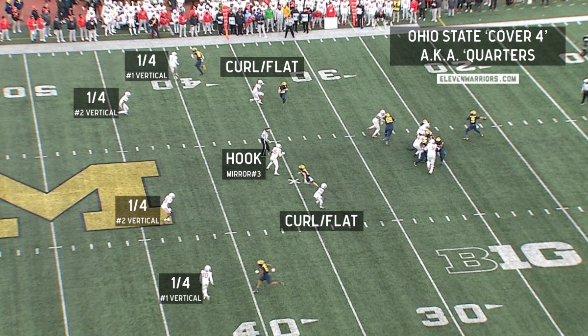 OSU Cover 4 vs Michigan