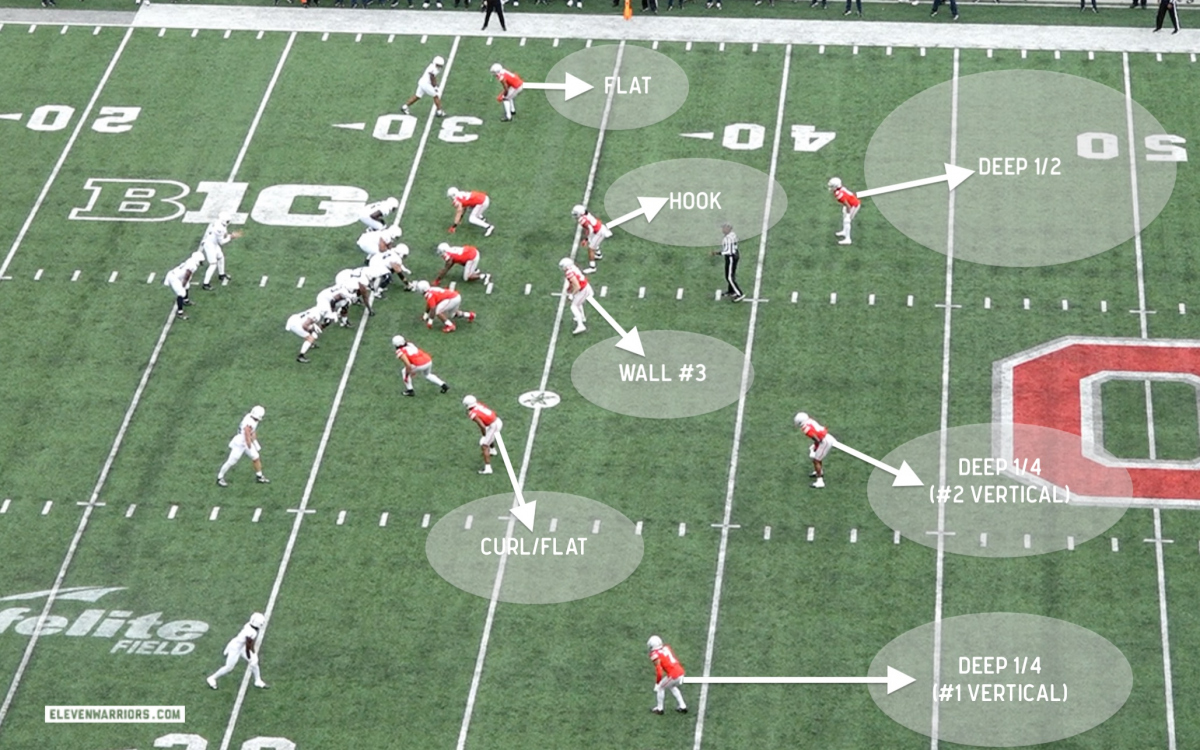 Ohio State's Base Quarter-Quarter-Half defense against Penn State