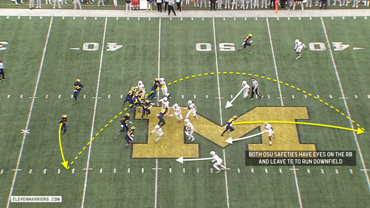 OSU safeties bite up on RB pass