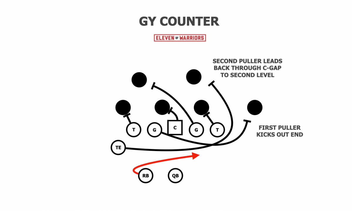 GY Counter