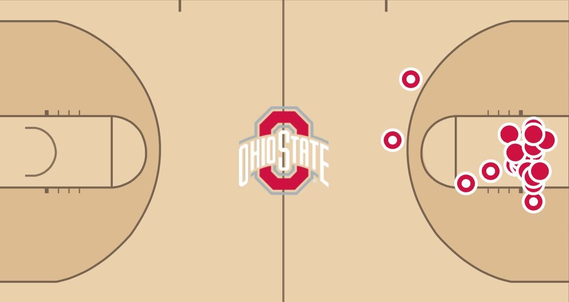 Cotie McMahon's shooting chart in win over Iowa