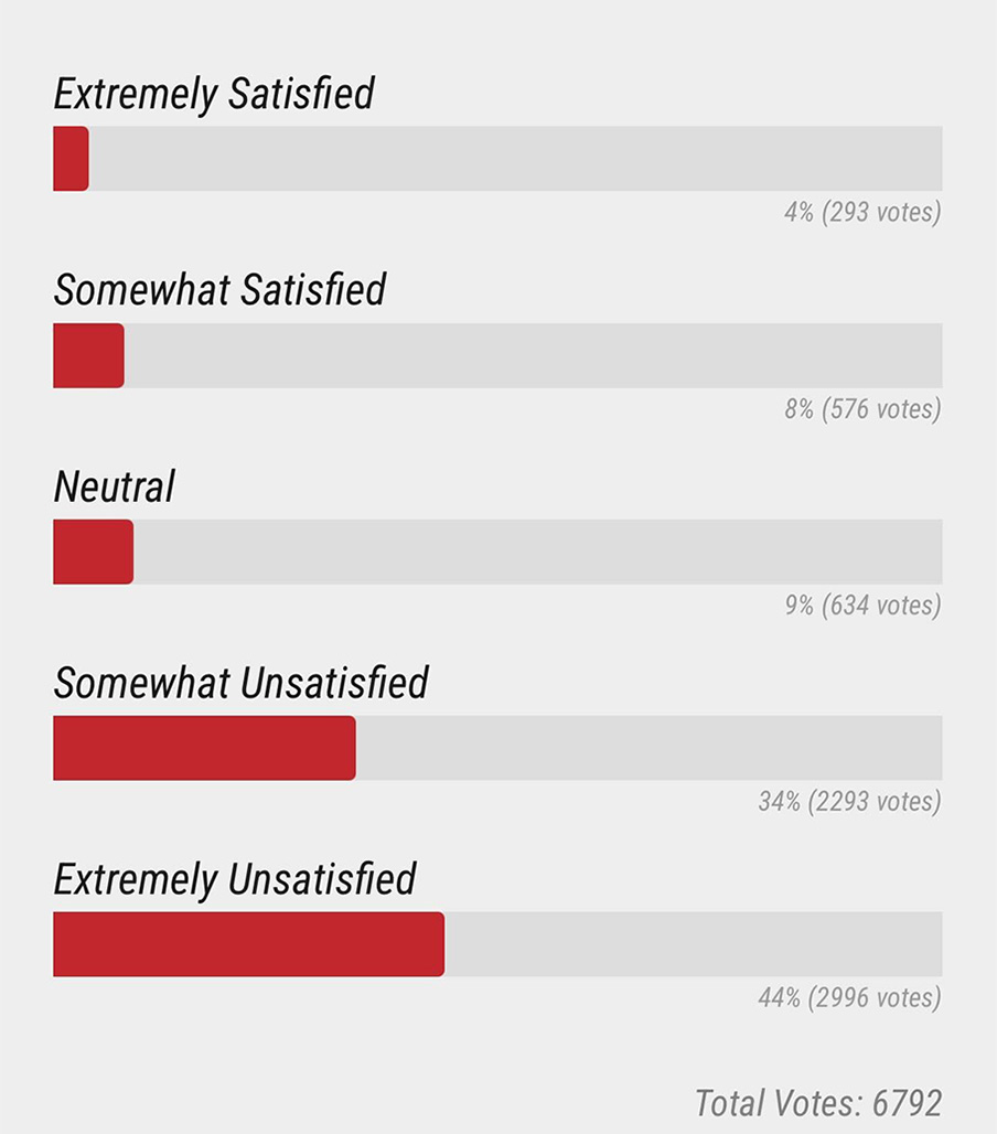 Poll 1