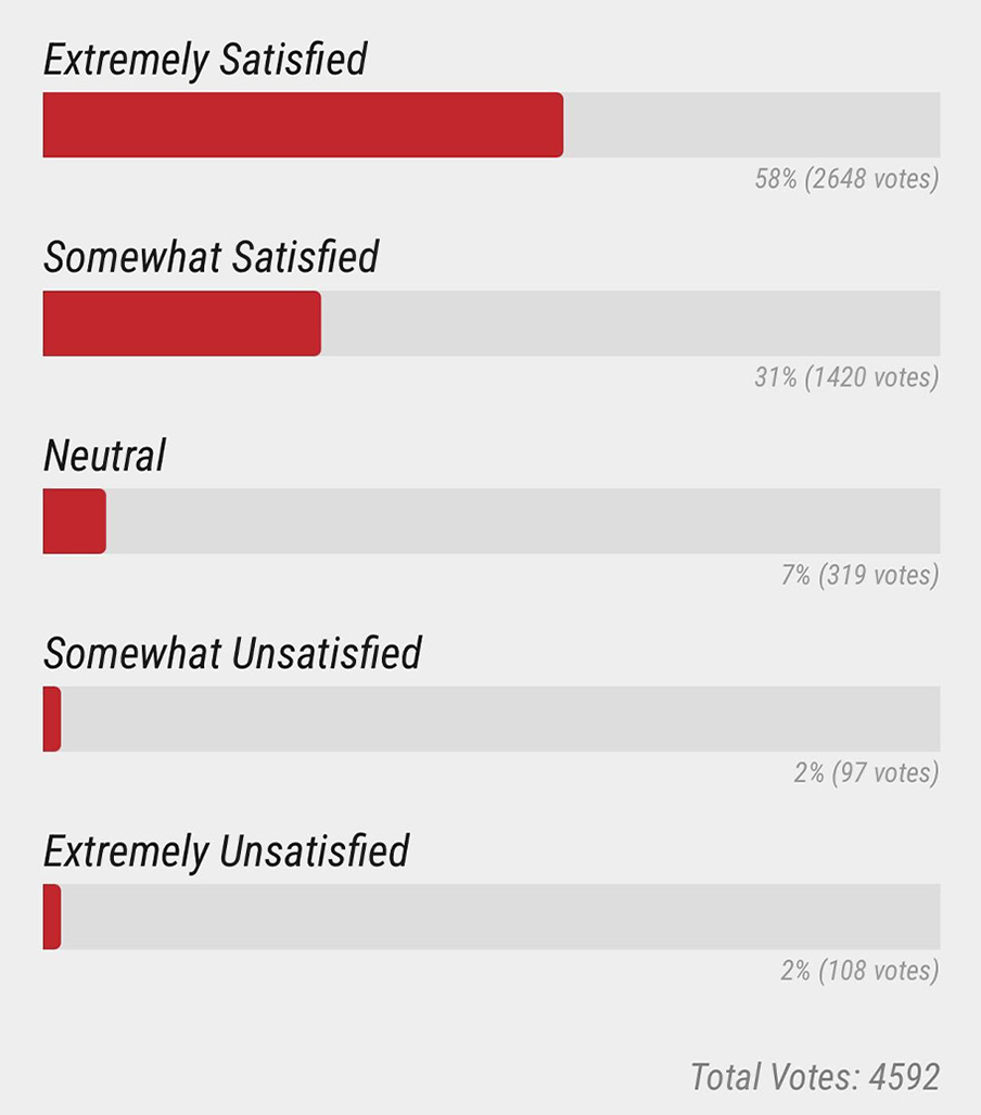 poll 2