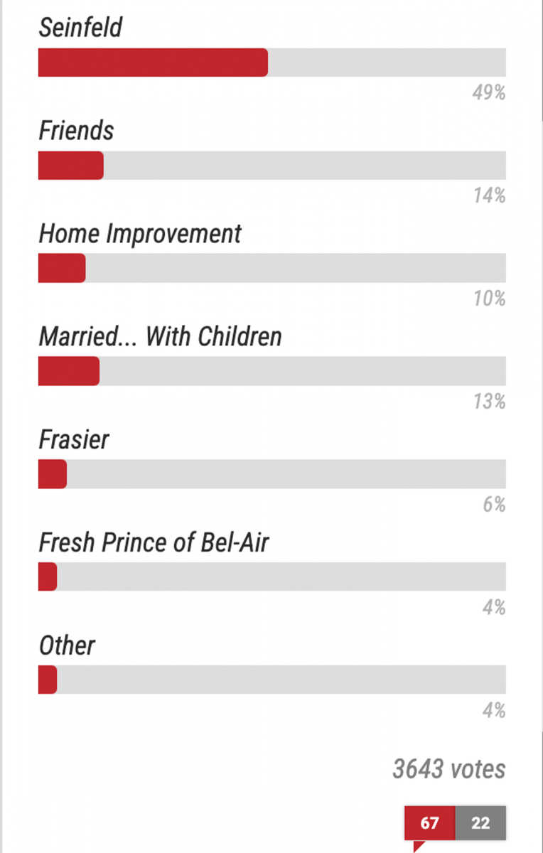 Poll