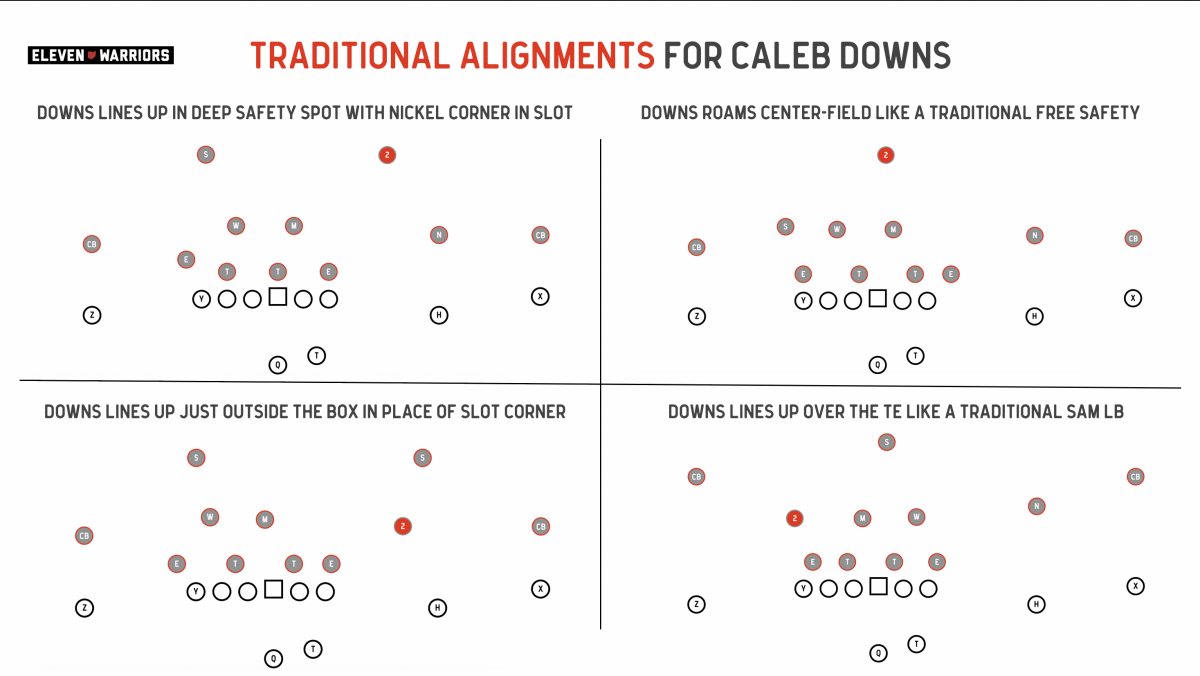 Traditional alignments for Caleb Downs