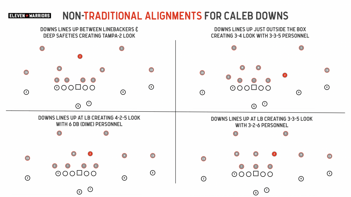 Non-traditional alignments for Caleb Downs