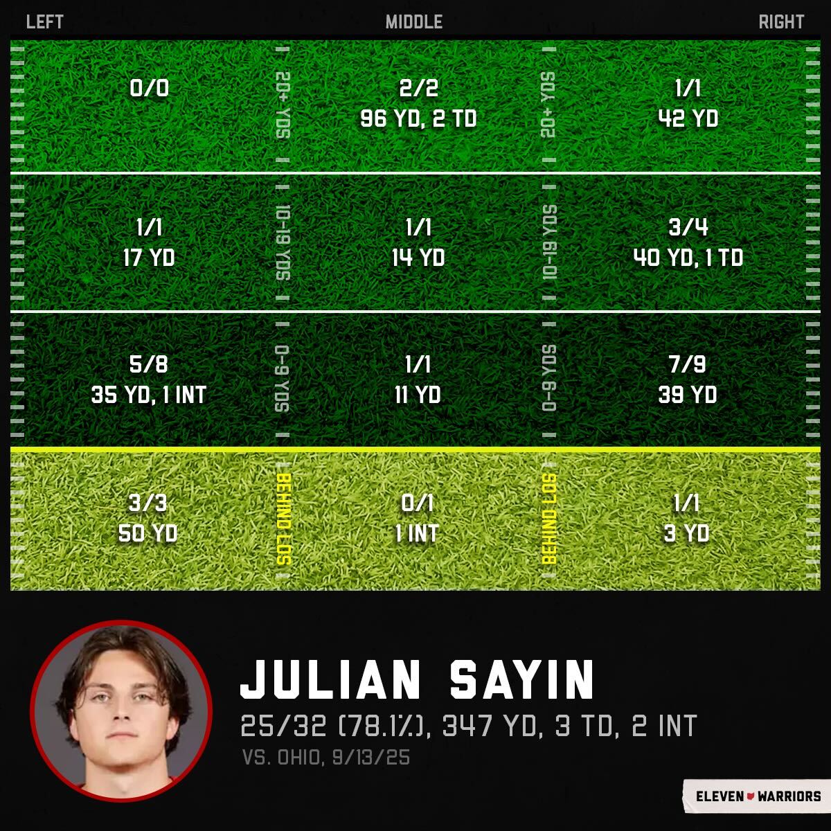 Julian Sayin vs. Ohio