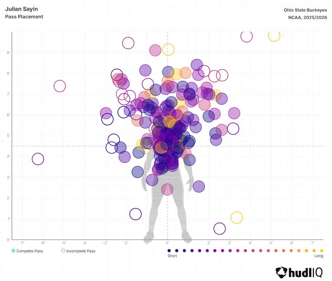Sayin passing chart Sayin passing chart