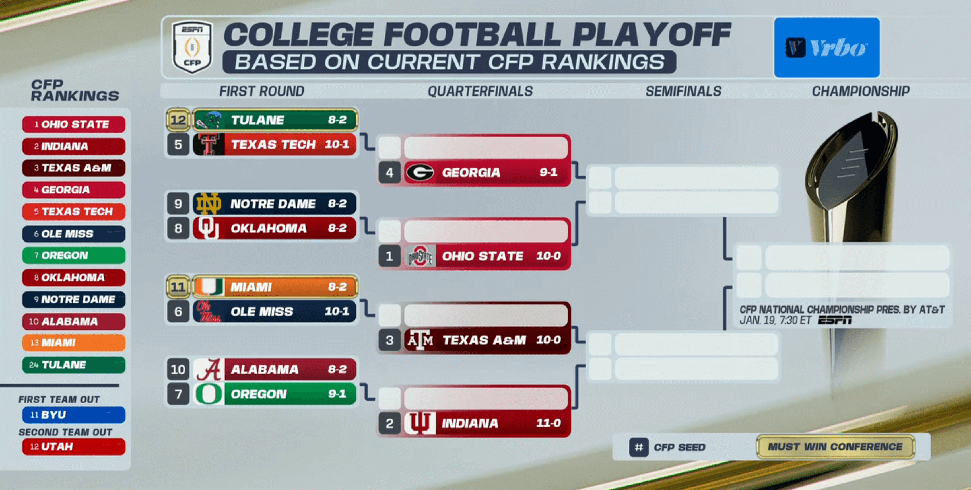 College Football Playoff bracket