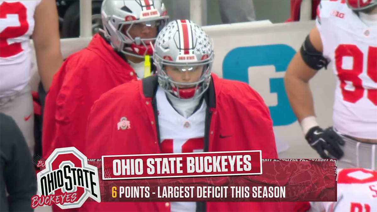 Six points was Ohio State's largest deficit of the season