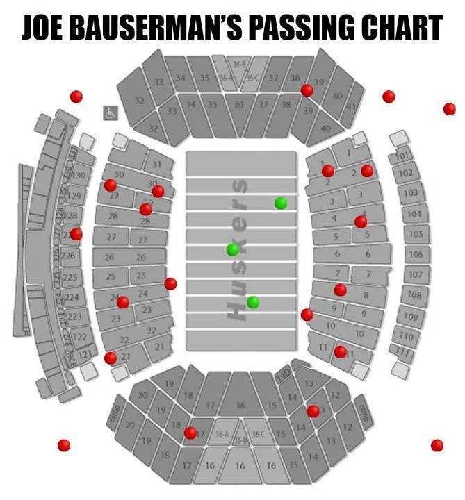 Joe Bauserman Passing Chart Joe Bauserman Passing Chart
