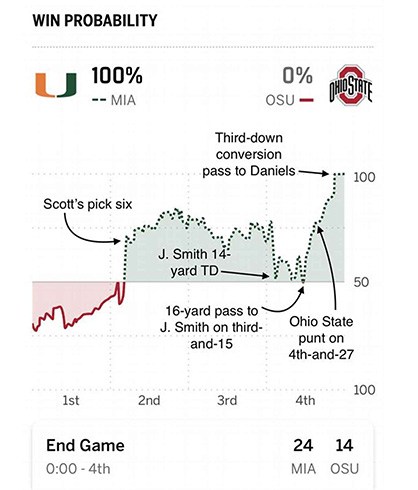 Win Probability