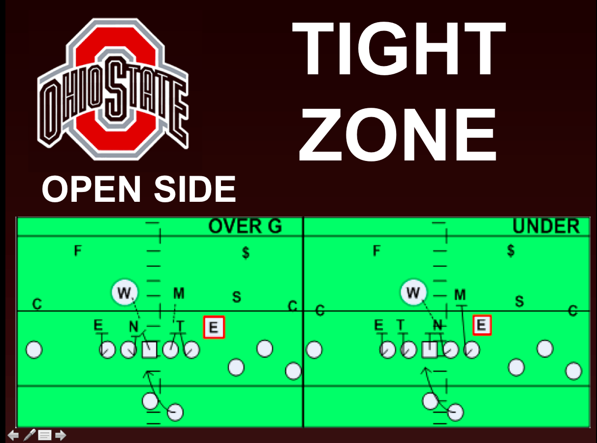 Ohio State's tight zone