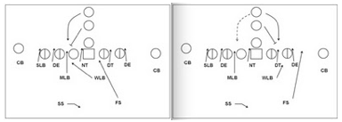 The 4-3 Under Defense