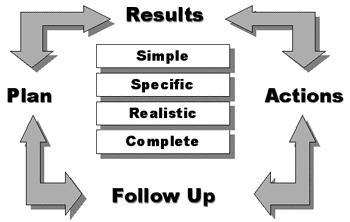 Arrows and bolded text boxes equal legitimacy Arrows and bolded text boxes equal legitimacy