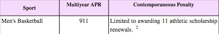 The APR means no soup for the Buckeye basketball team