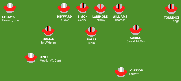 Projected 2010 Defensive Depth Chart