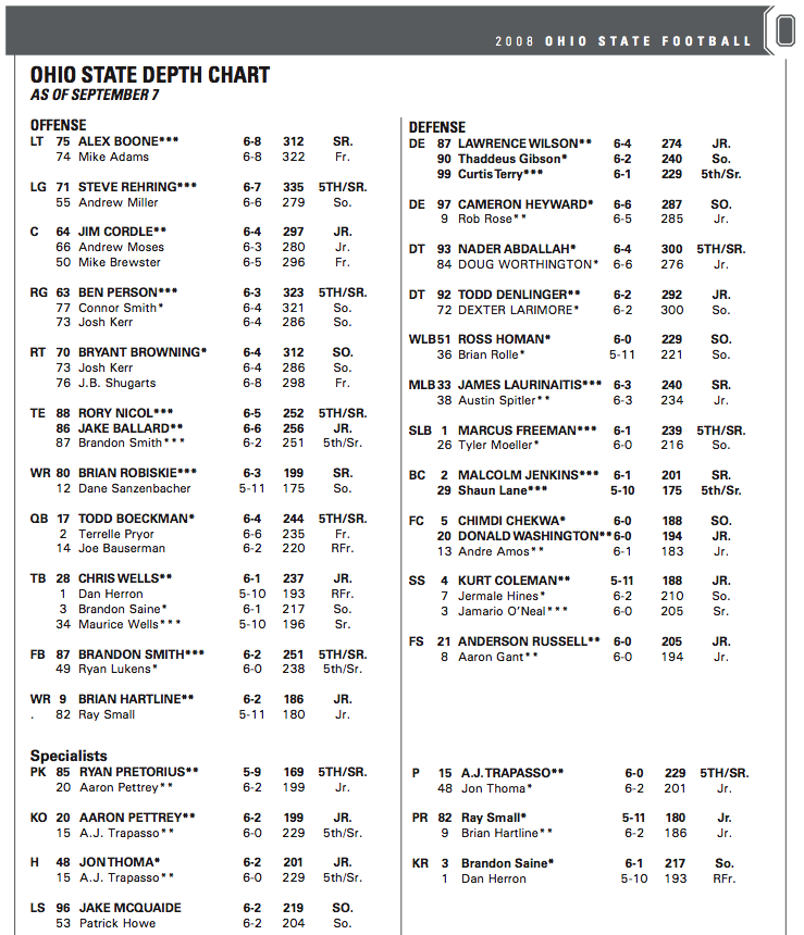 2008 Usc Depth Chart