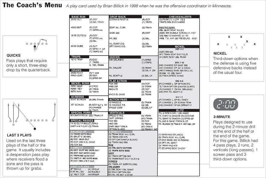 Nfl Coaches Play Chart