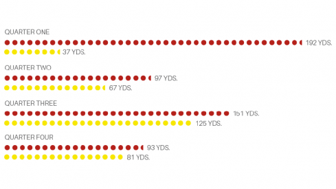 Ohio State–Maryland infographic