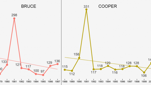 40 years of Ohio State football recruiting footprints.