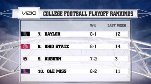 Ohio State moves up to No. 8 in the latest batch of College Football Playoff rankings.