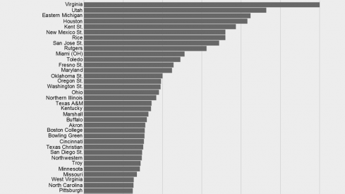 125 years of Ohio State football scores visualized