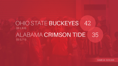 Ohio State Alabama Infographic Header