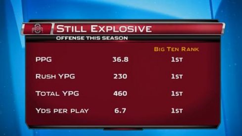 Ohio State's Offense: Still Explosive