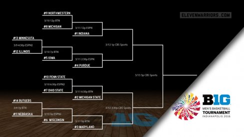 The Big Ten tournament bracket.