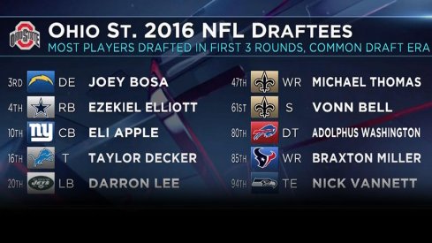 Ohio State set a common draft era record with 10 players taken in the first three rounds of the NFL Draft.