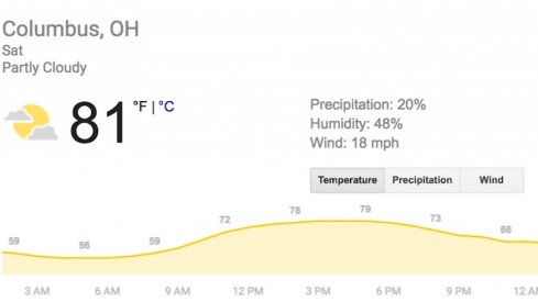 The Spring Game Forecast