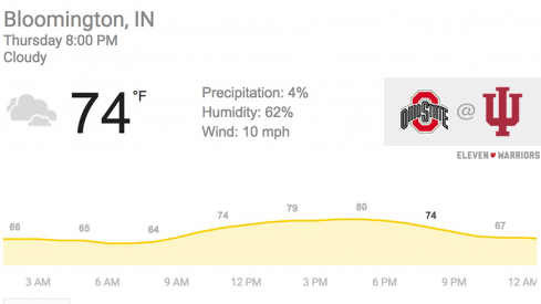 Weather conditions for Ohio State's road opener at Indiana are very favorable.