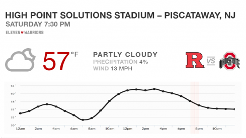 Expect a cool night for Ohio State's game at Rutgers Saturday night.