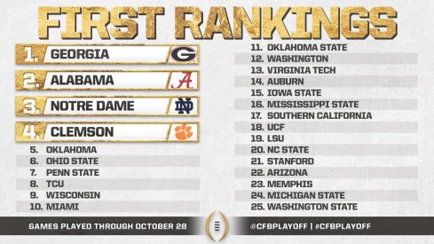 College Football Playoff Rankings