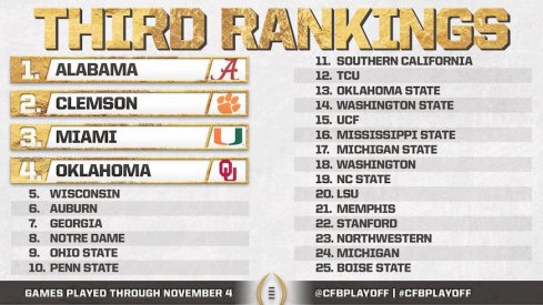College Football Playoff Rankings