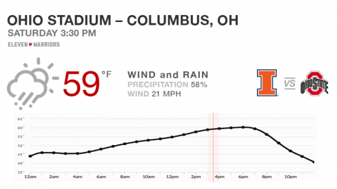 Expect wind and rain for Ohio State's Senior Day against Illinois.