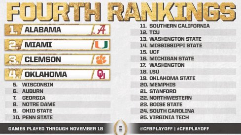 College Football Playoff Rankings