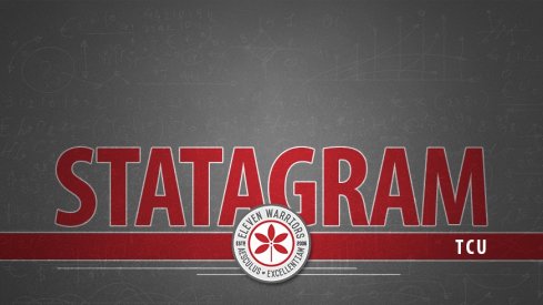 Statagram: Ohio State 40, TCU 28